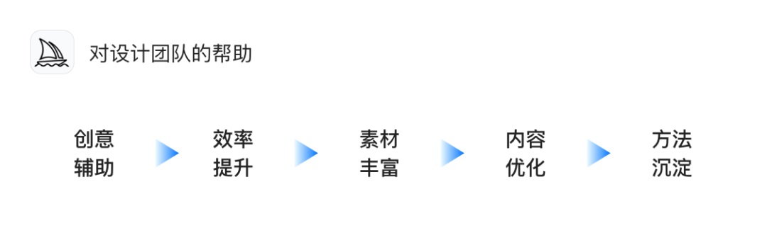 AIGC如何应用到UI设计工作全流程？来看58的实战案例！