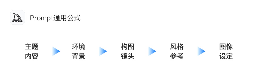 AIGC如何应用到UI设计工作全流程？来看58的实战案例！