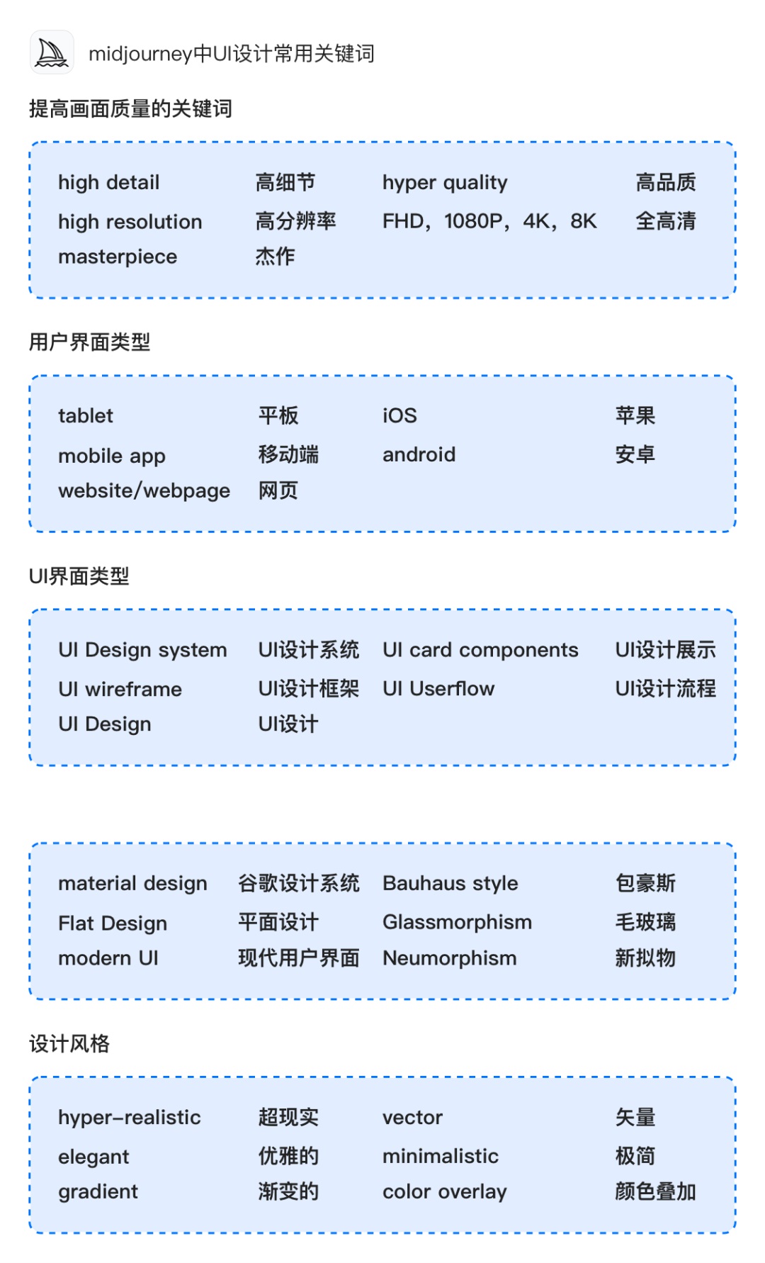 AIGC如何应用到UI设计工作全流程？来看58的实战案例！