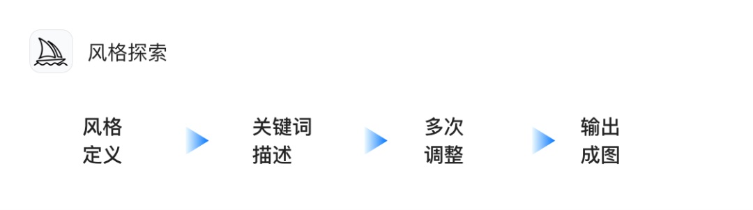 AIGC如何应用到UI设计工作全流程？来看58的实战案例！