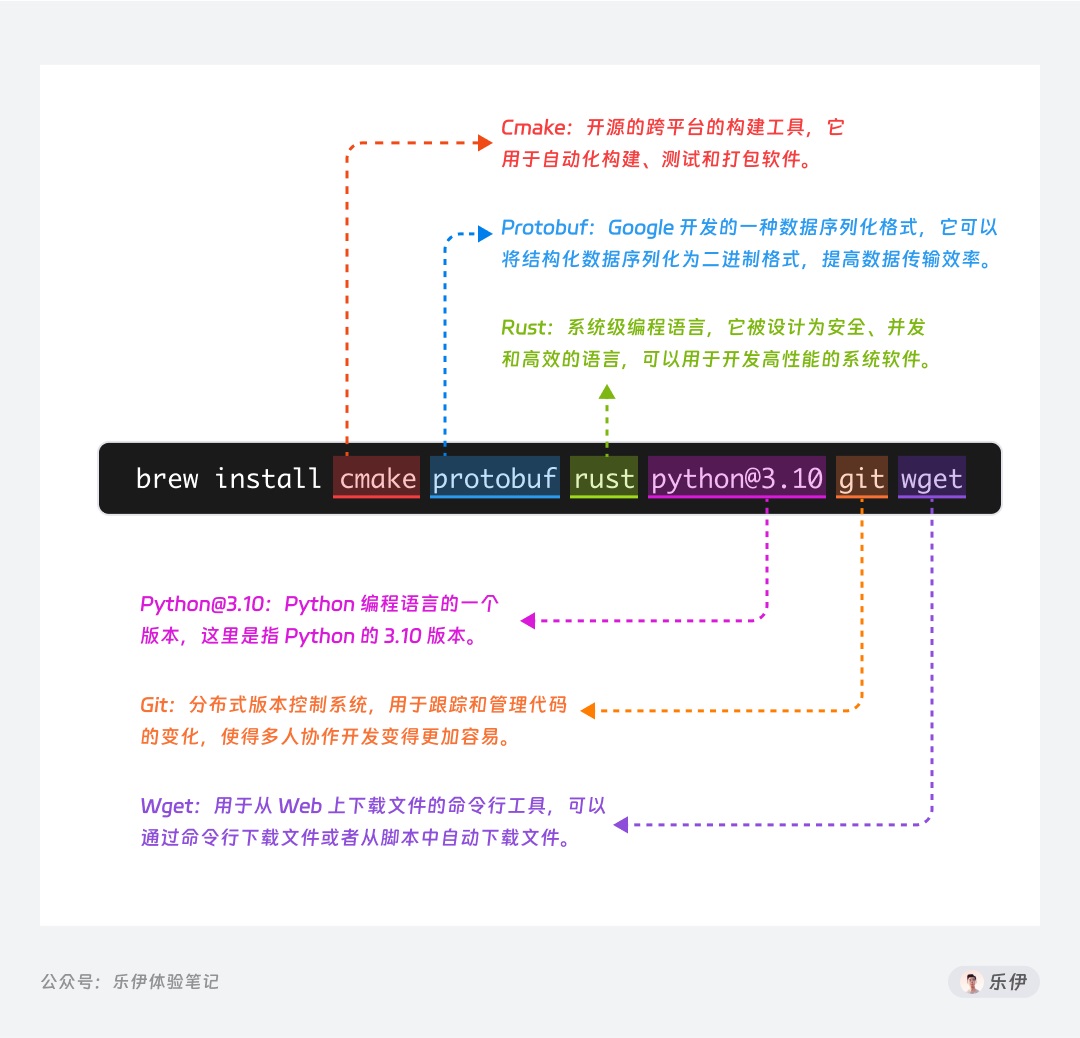 8000字干货！超全面的Stable Diffusion学习指南：安装篇