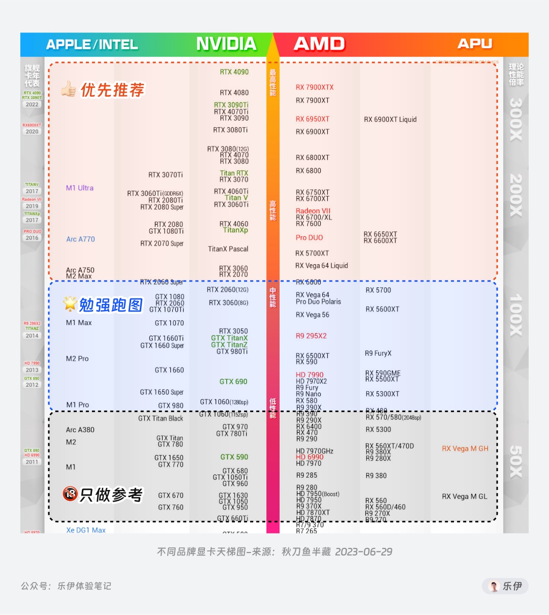 8000字干货！超全面的Stable Diffusion学习指南：安装篇