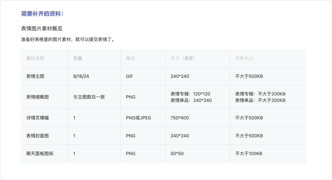 看完这个Midjourney教程，设计小白也能10分钟上架一套表情包