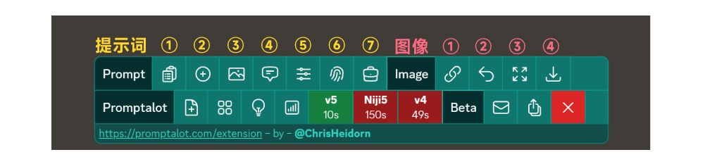 Promptalot！超好用的 Midjourney 提示词辅助插件！