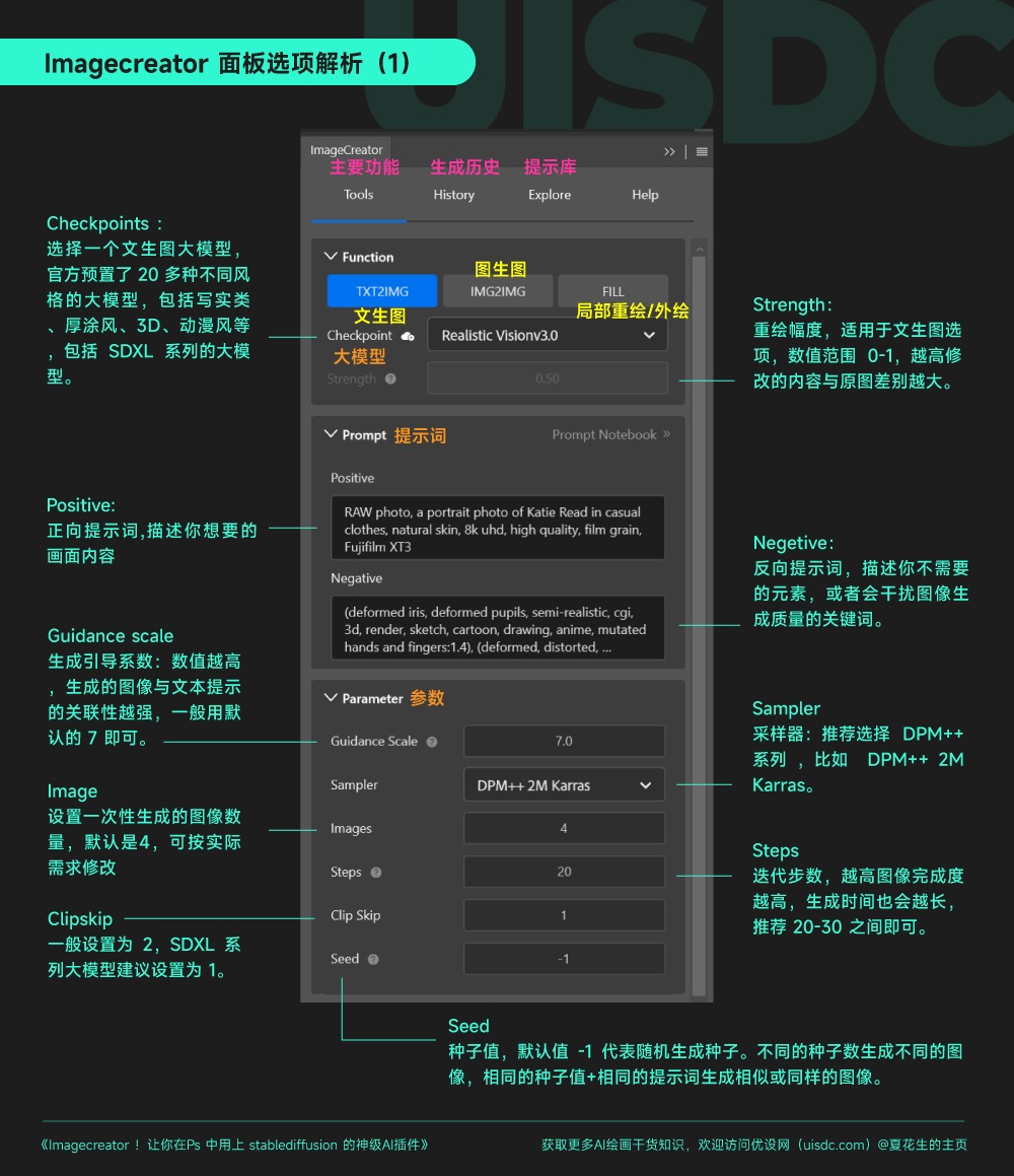 Imagecreator！让你在PS中免费用上Stable Diffusion的神级插件