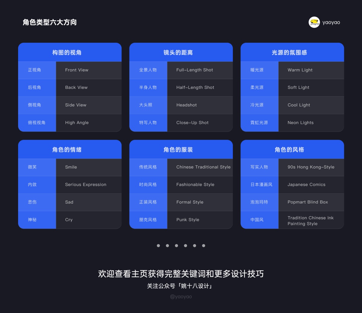 万字干货！Midjourney 如何控制角色一致性？