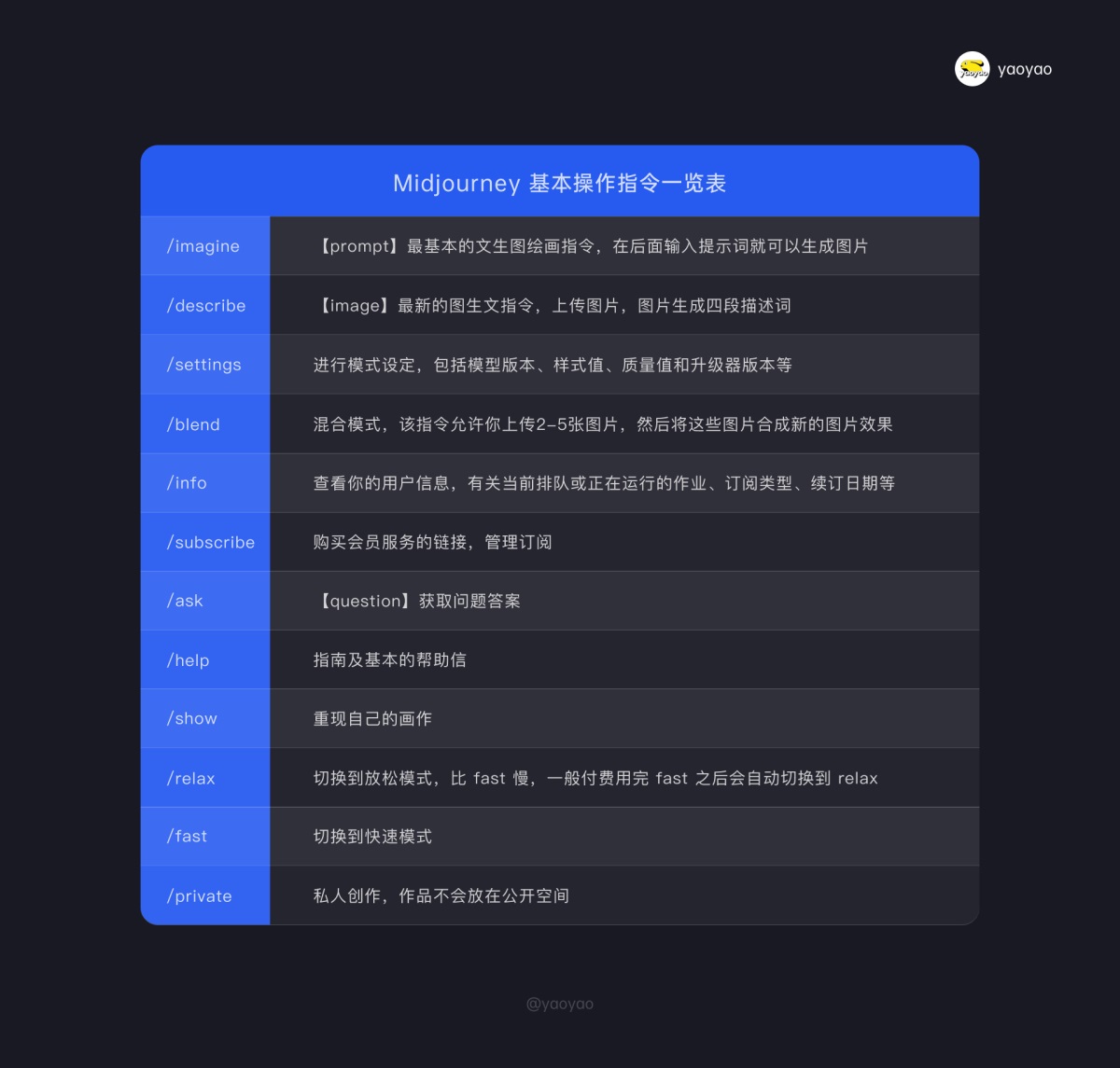 万字干货！Midjourney 如何控制角色一致性？