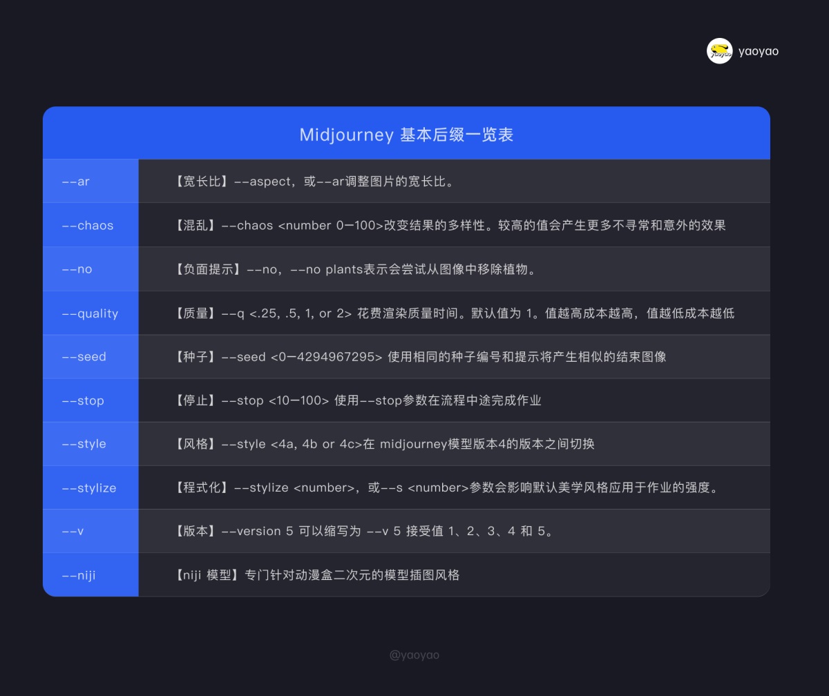 万字干货！Midjourney 如何控制角色一致性？