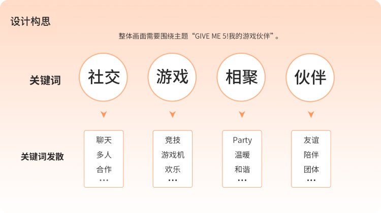 AI绘画落地实战！如何用 Midjourney 快速搞定主视觉海报设计？