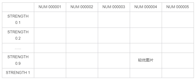 如何从零开始训练专属 LoRA 模型？4600字总结送给你！