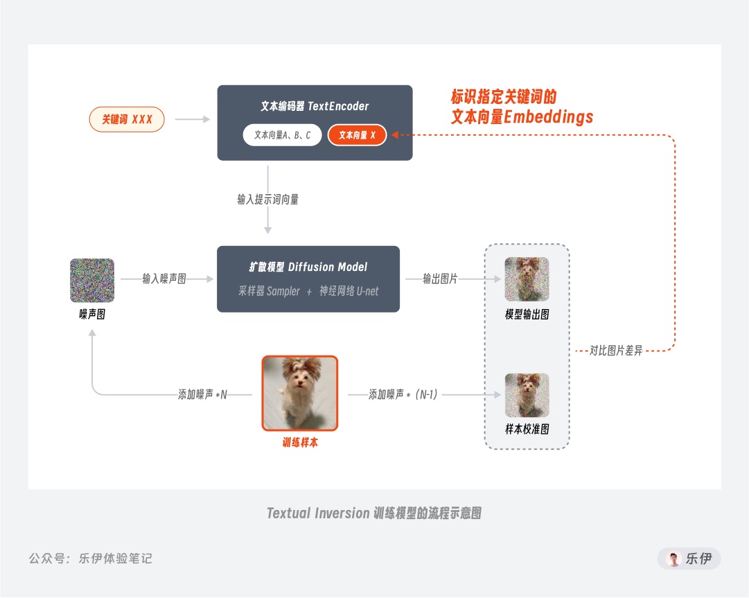 万字干货！超全面的Stable Diffusion学习指南：模型篇