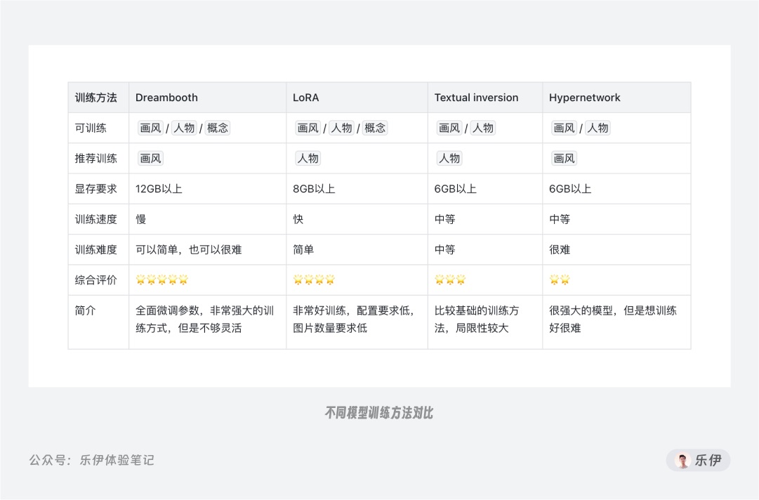 万字干货！超全面的Stable Diffusion学习指南：模型篇