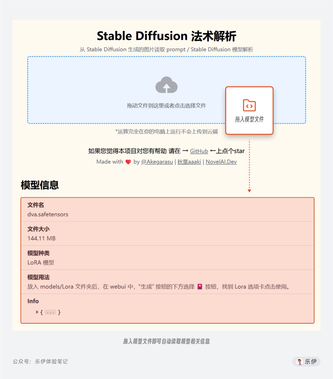 万字干货！超全面的Stable Diffusion学习指南：模型篇