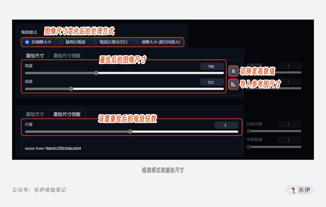 8000字干货！超全面的 Stable Diffusion 学习指南：图生图篇