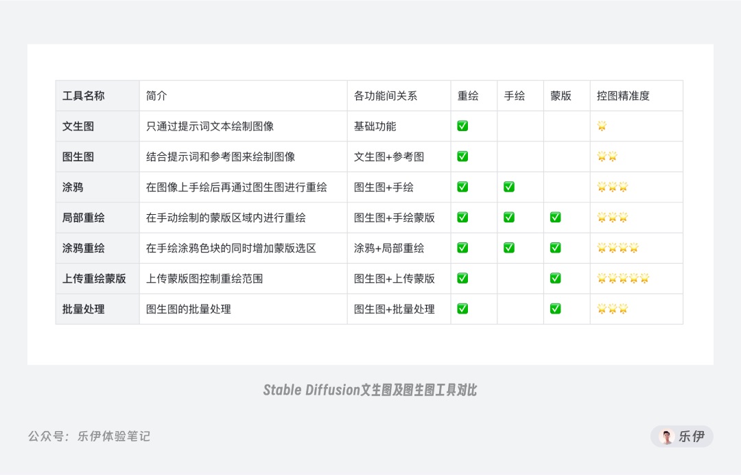 8000字干货！超全面的 Stable Diffusion 学习指南：图生图篇